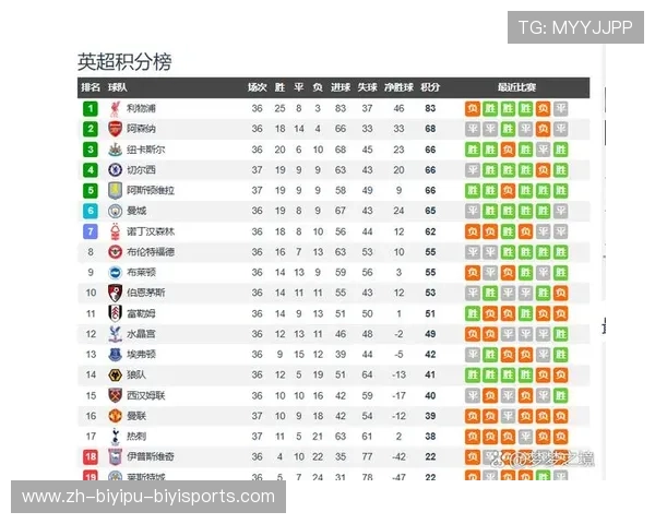 为什么英超拥有五支欧冠球队的制度和竞争优势 为什么英超拥有五支欧冠球队的制度和竞争优势